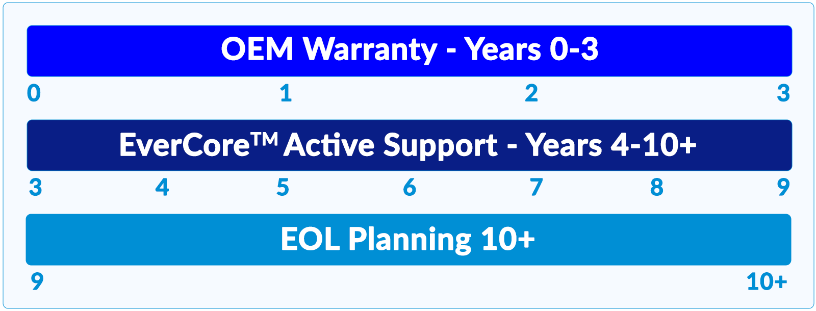 Warranty Mobile