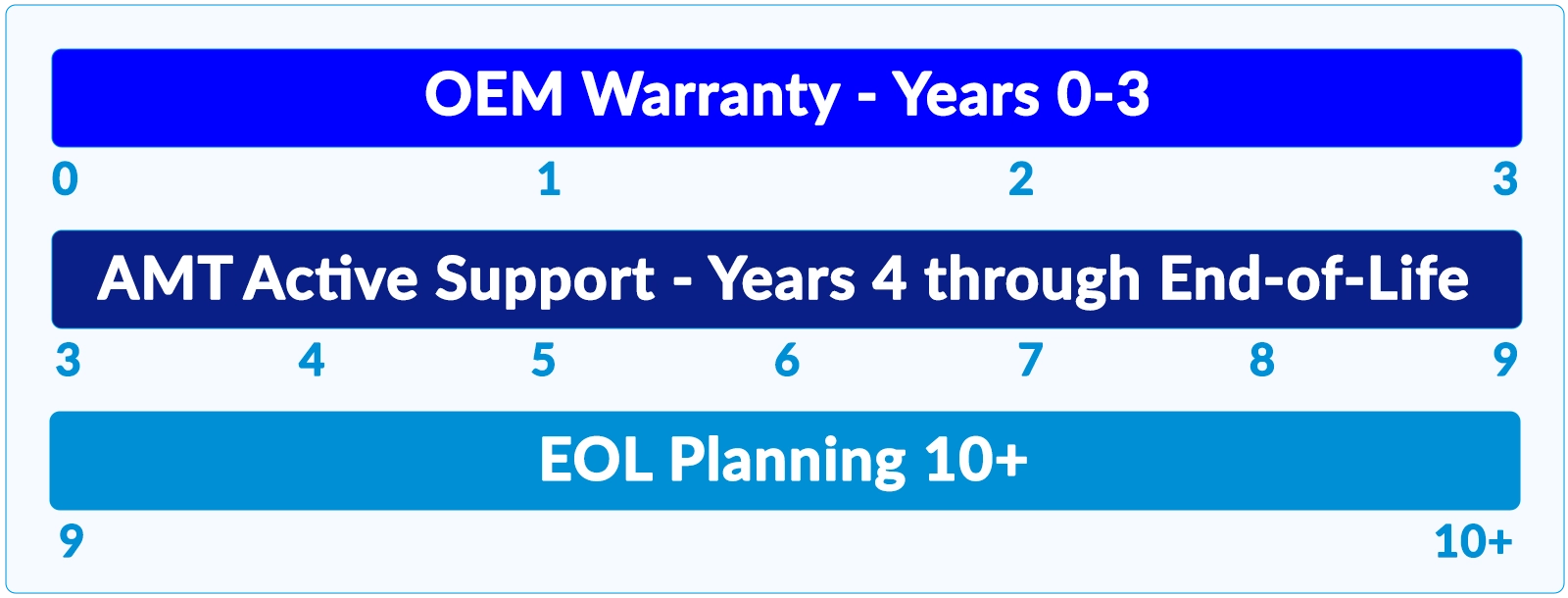 Warranty Mobile