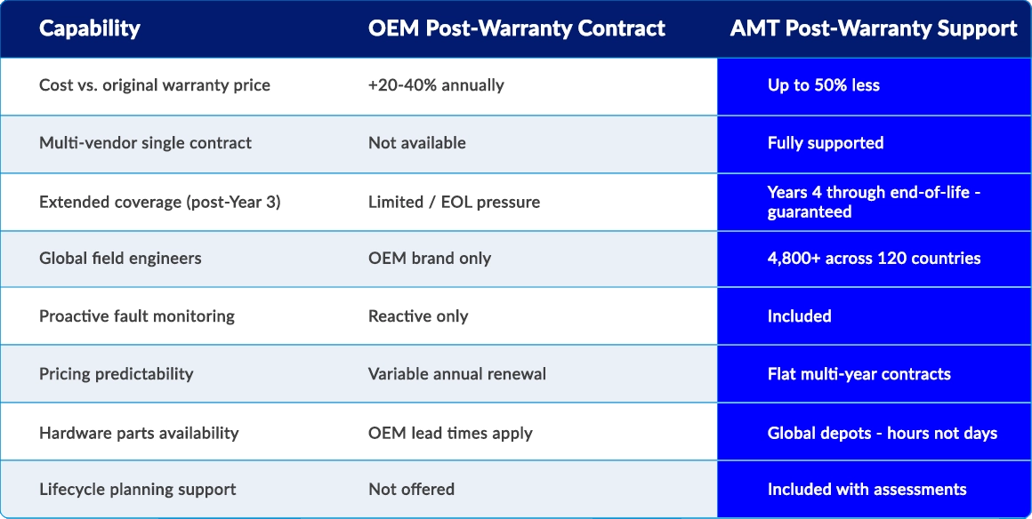 Warranty Support Mobile NEW
