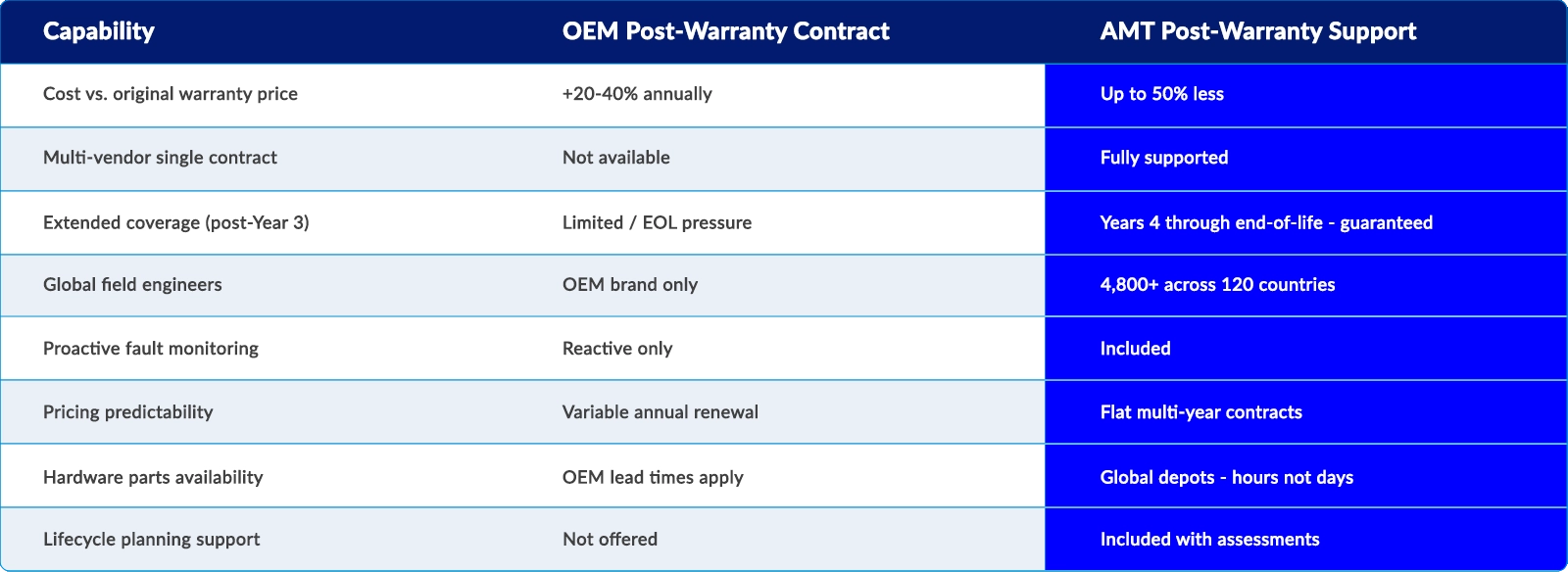 Warranty Support NEW